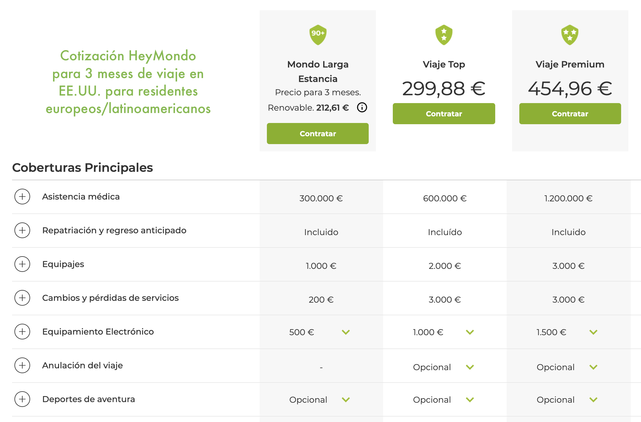 seguro médico para viajar a estados unidos