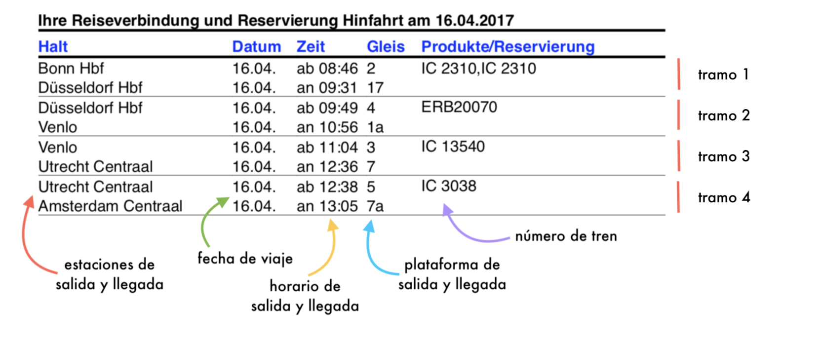 como viajar en tren por europa
